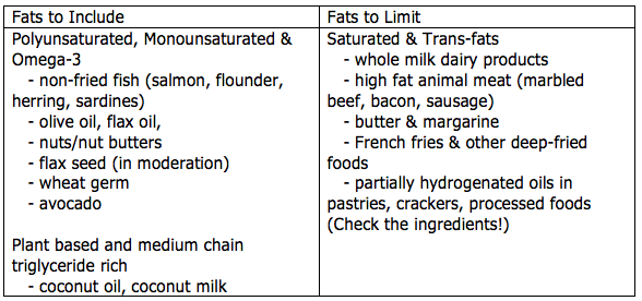 Good Fats Chart