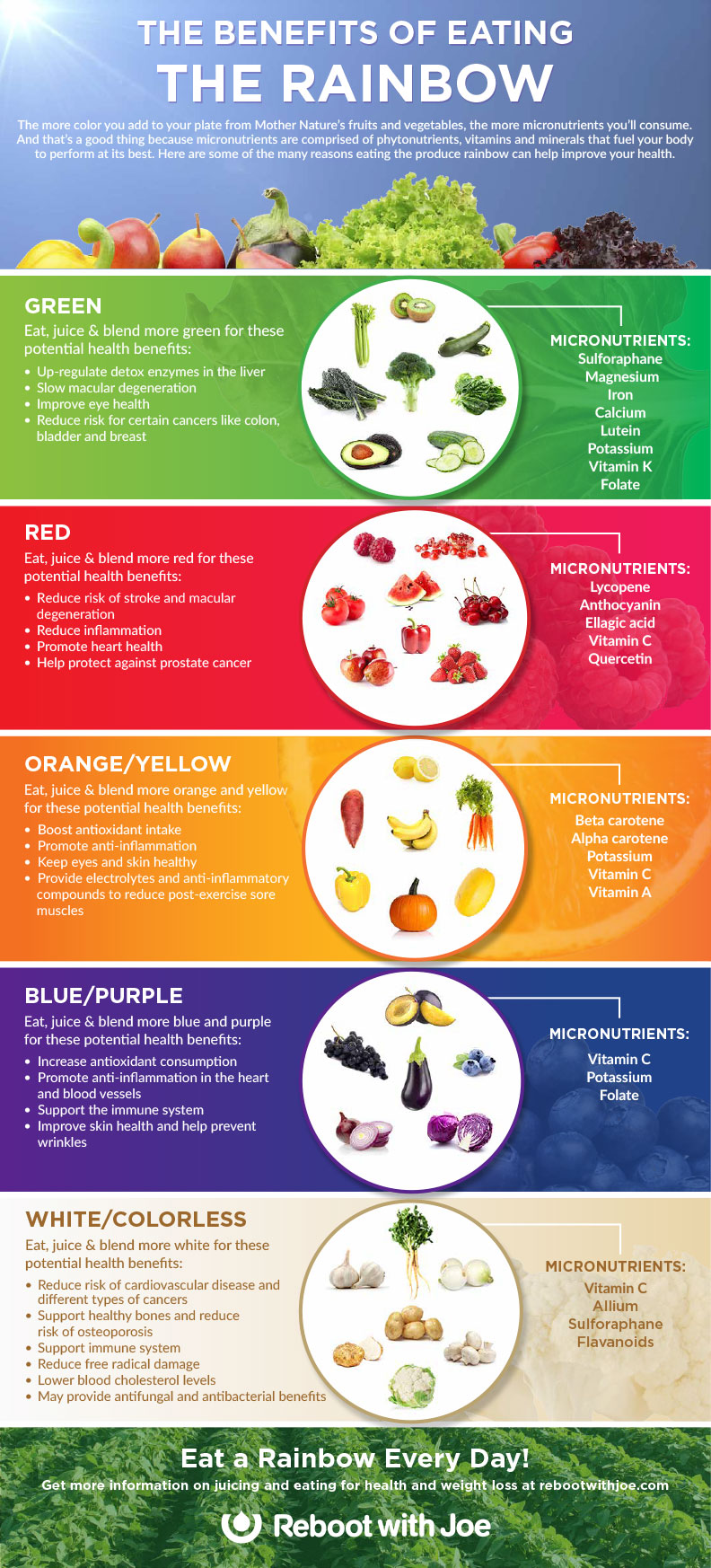 Benefits of Fruit and Vegetable Colors