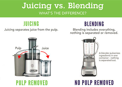 Best Juicer To Buy | Compare Juicers | Reboot With Joe